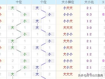 3D组选走势图综合版老版，深度解析与回顾