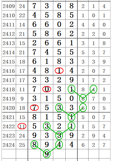 七星彩第22017期开奖号码，揭秘数字背后的幸运与期待