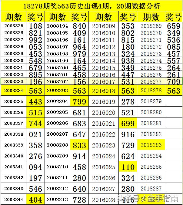 今日3D开奖结果与三D走势图深度解析