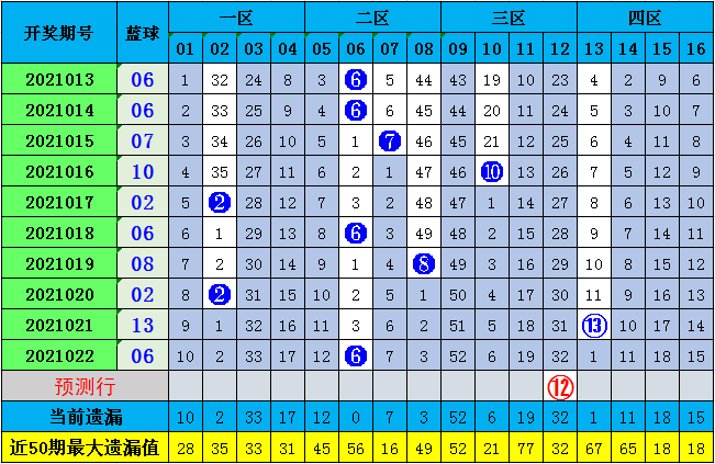 今日双色球与七星彩开奖号码结果全解析