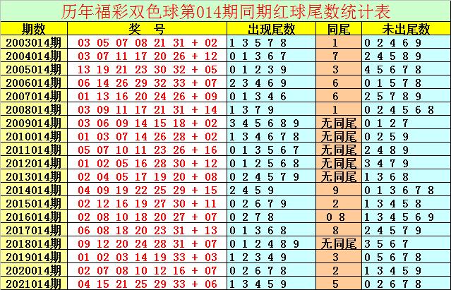 今晚双色球，一注6+1的幸运之选