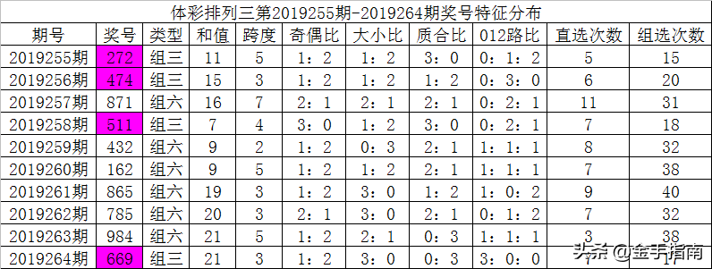 排列三跨度基本走势综合图，解析与策略