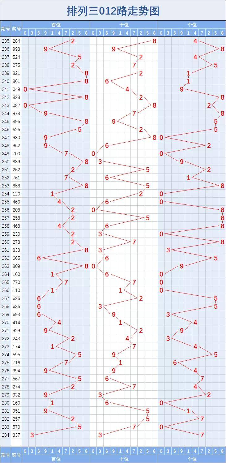 排列三跨度走势图100，解码数字游戏中的奥秘