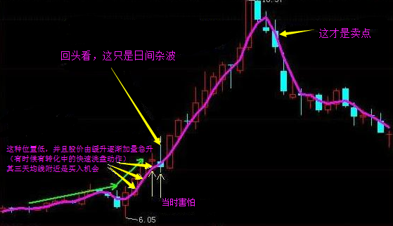 排列三，解析跨度与振幅，洞悉走势图奥秘