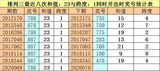 排列三跨度走势图，数字游戏中的艺术与策略