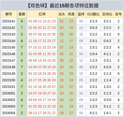 排列三跨度走势图在南方双彩网中的预测与应用