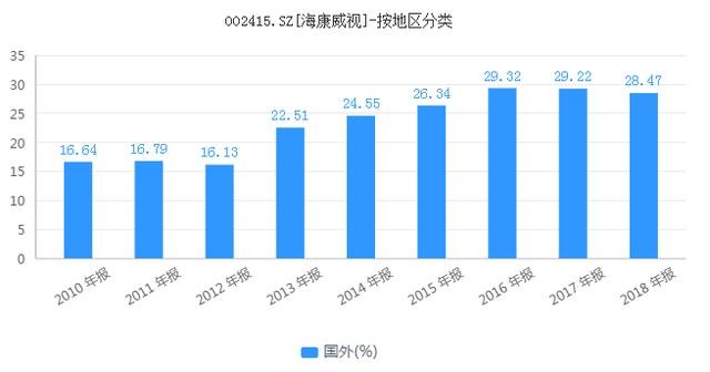 探索3D开奖结果的奥秘，号码分布图解析