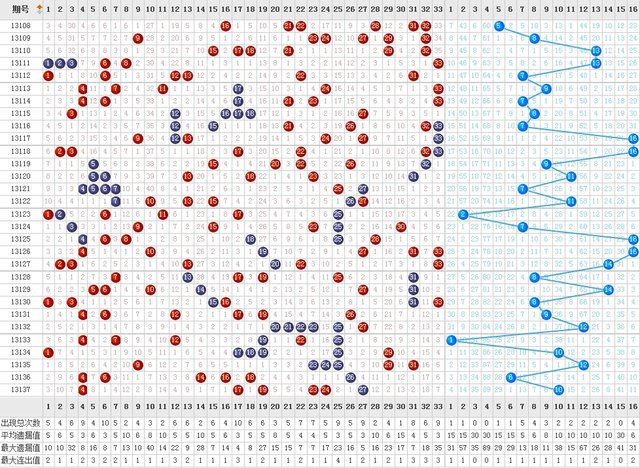 最近双色球走势图，牛彩网解析与策略分享