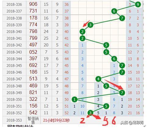 3D和值尾走势图，彩民的透视镜与感觉艺术