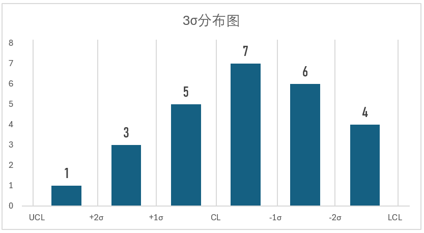 超级大乐透，六周基本走势图深度解析