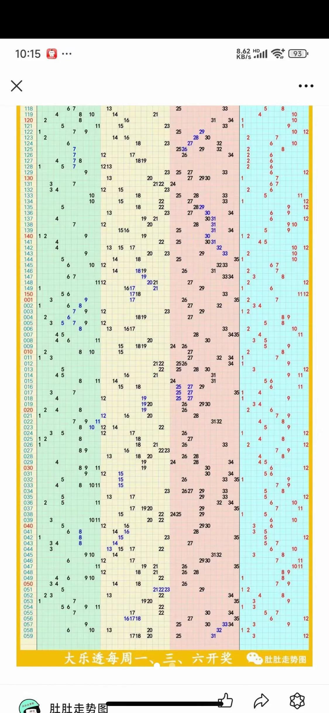 超级大乐透，解锁数字游戏新体验的基本走势图标准版