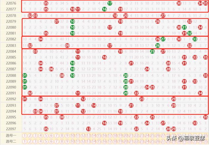 超级大乐透，解锁最新基本走势图，洞悉中奖奥秘