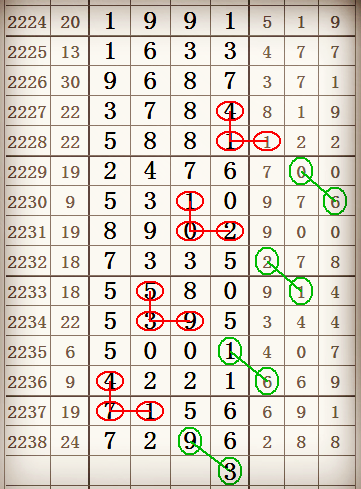 七星彩头尾信息，揭秘数字背后的玄机