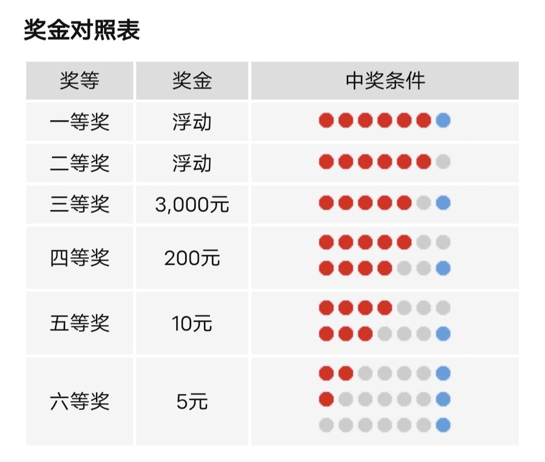 大乐透开奖号出现最多，概率与策略的双重考量