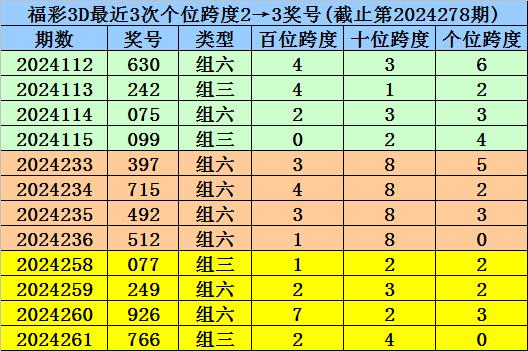 2020年福彩三地开奖号，回顾与解析