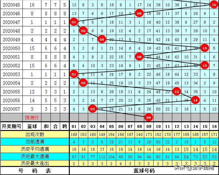 探索双色球27期开奖号码的奥秘，一份详尽的查询表解析