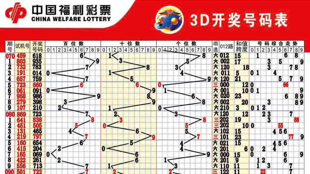 福彩3D2021074期开奖结果深度解析与彩民心声