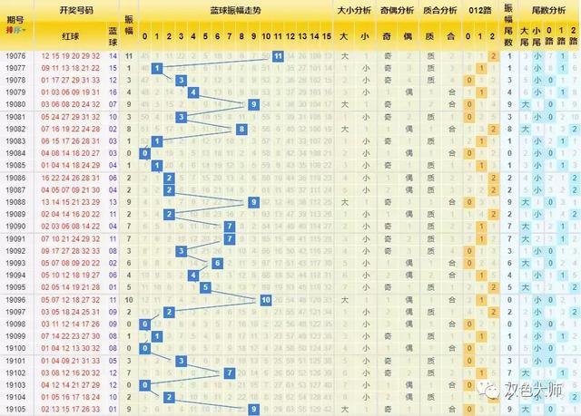 探索双色球篮球振幅走势图，乐彩网图工具的奥秘