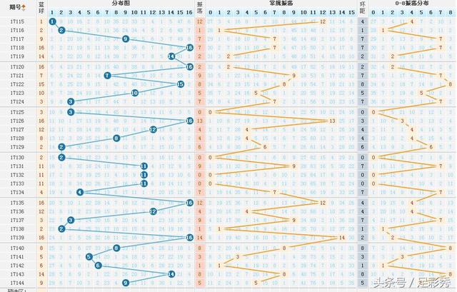 探索双色球蓝球振幅走势图，解锁基本走势的秘密
