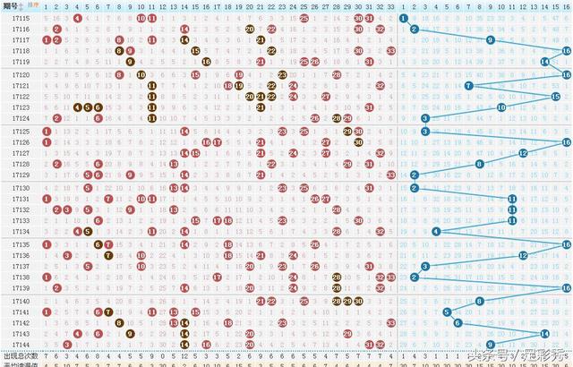 探索双色球蓝球振幅，彩经网上的走势图表解析