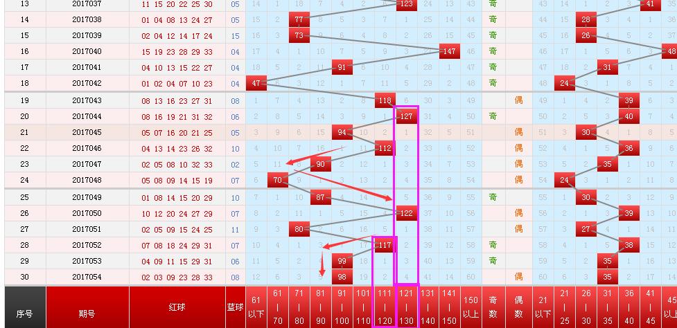 探索双色球蓝球振幅走势图，揭秘数字背后的秘密