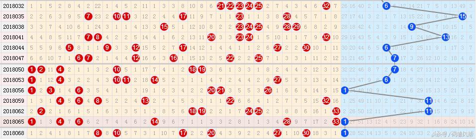 探索双色球历史综合走势图，揭秘数字背后的奥秘