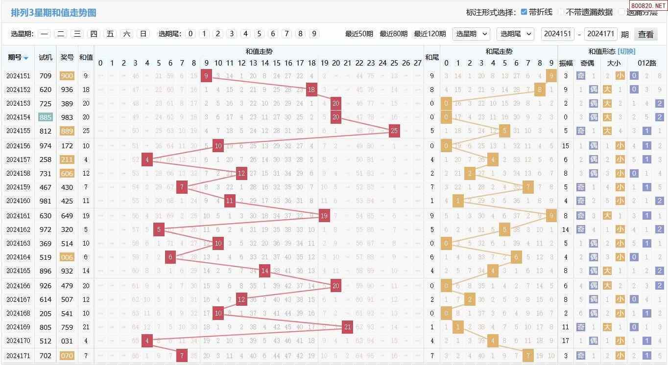 排列三必中二码组合，揭秘数字彩票的智慧与策略