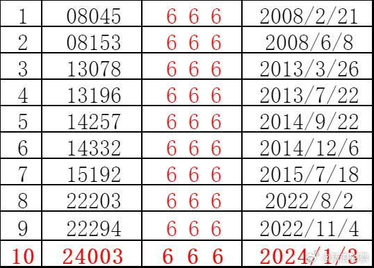 福彩2022146期开奖号码，揭秘幸运数字背后的故事与意义