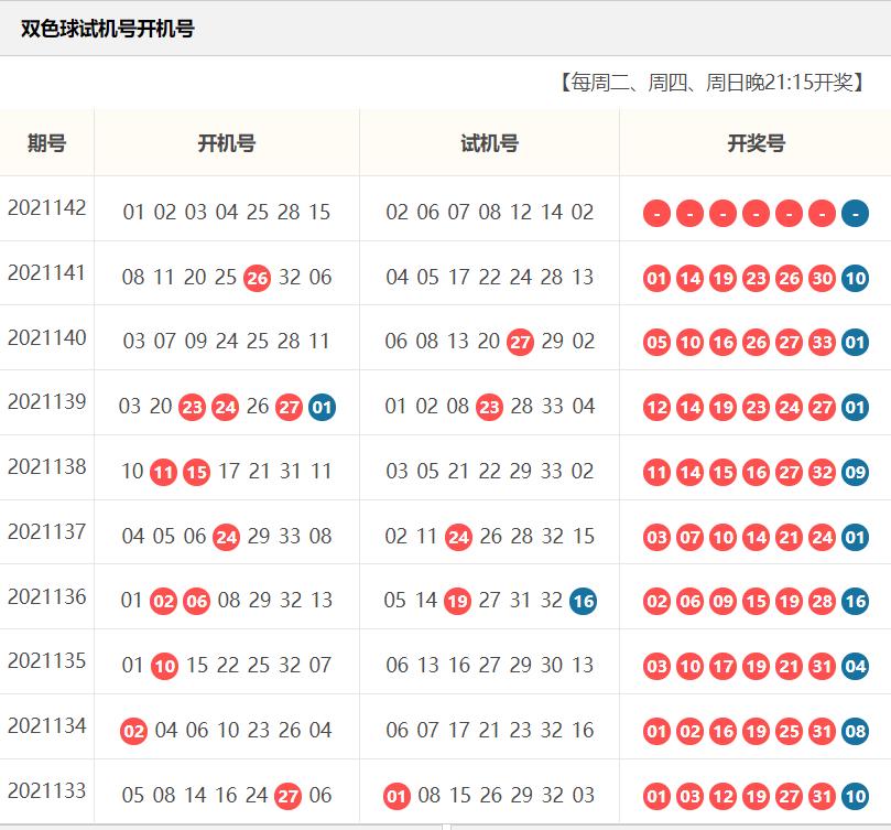 2021142期双色球开奖号码结果揭晓，幸运与希望的碰撞