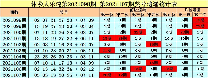 探索幸运之光，第21108期体彩大乐透开奖结果深度解析