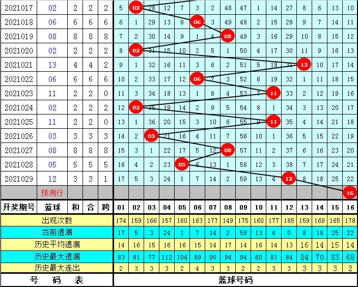 揭秘双色球030期开奖号码结果，幸运数字背后的奥秘与期待