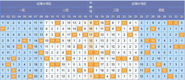 2022032期双色球开奖结果表，揭秘幸运数字，共赴梦想之旅