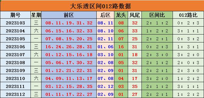 今晚专家预测，揭秘彩票龙头凤尾的奥秘