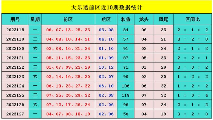 解读大乐透最新走势图，近十期数据分析与预测