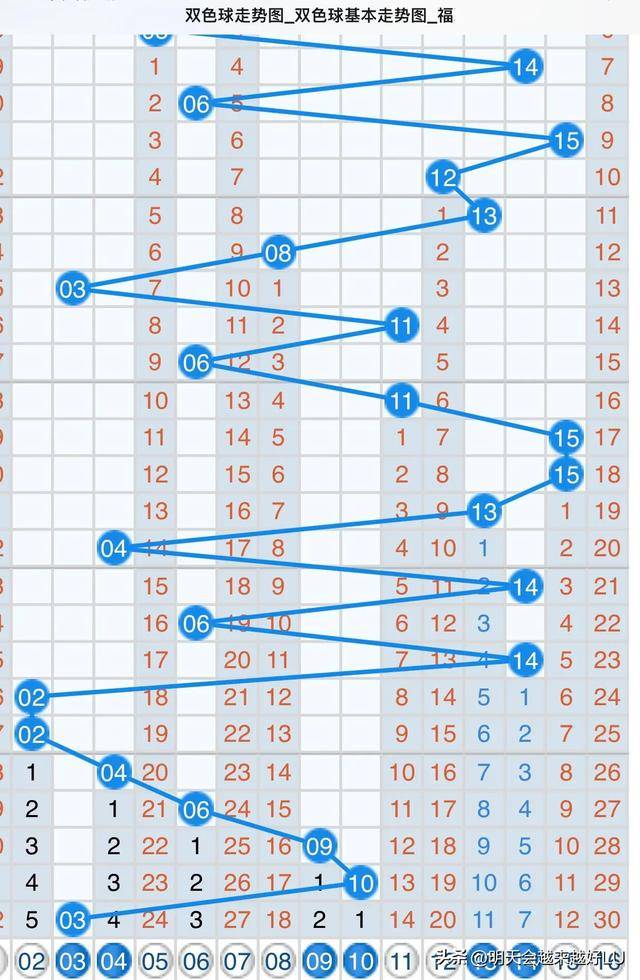 最新双色球开奖走势深度解析，趋势、规律与彩民策略