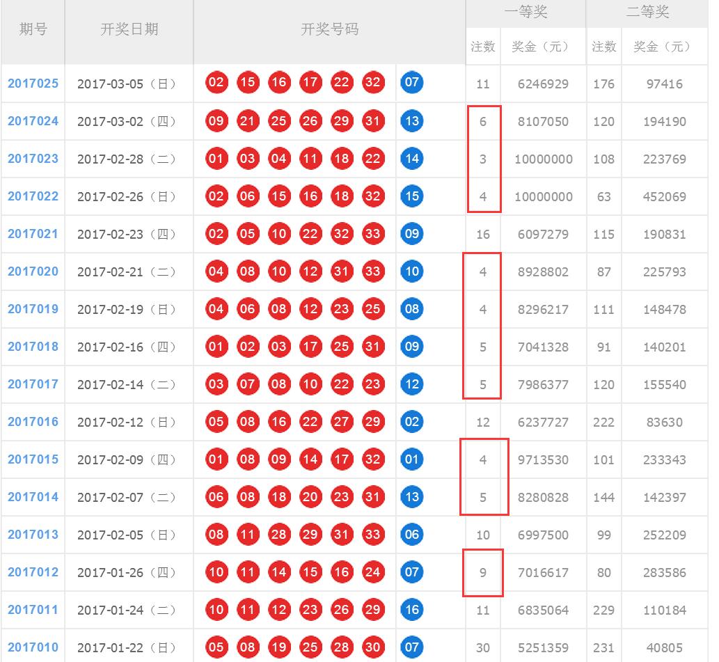 2017025期双色球开奖号码，幸运的数字与梦想的碰撞