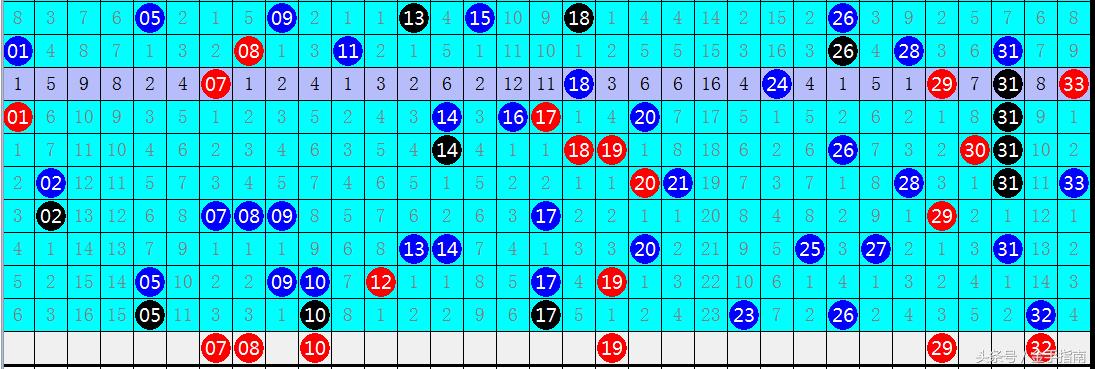 今日双色球蓝球号码揭秘，探寻幸运的数字密码