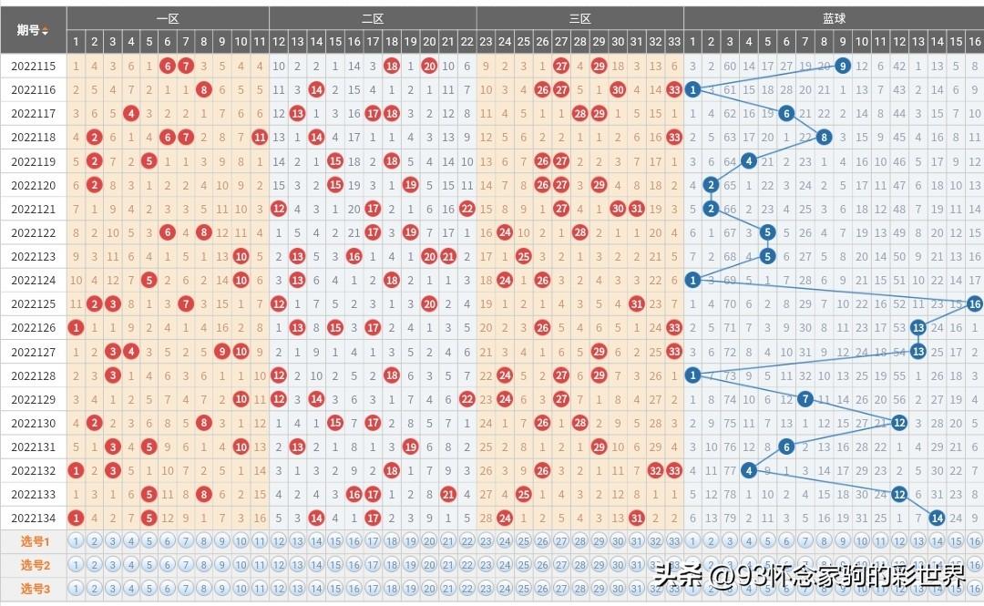 22135期双色球开奖号码揭晓，幸运与希望的碰撞