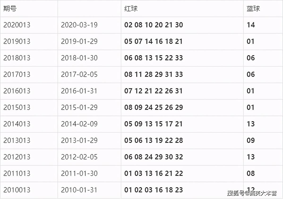 揭秘双色球2021131期，开奖结果查询表与彩民心声