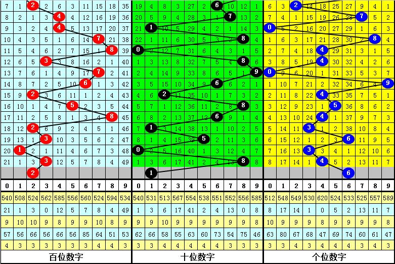 2020081期排列五开奖结果，揭秘幸运数字的奥秘