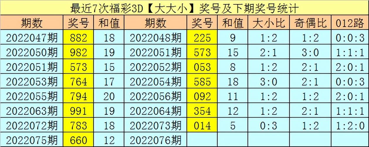 2022075期3D开奖结果深度解析与回顾