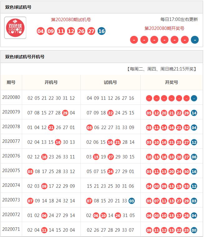 2019年双色球第080期开奖揭晓，梦想与幸运的碰撞