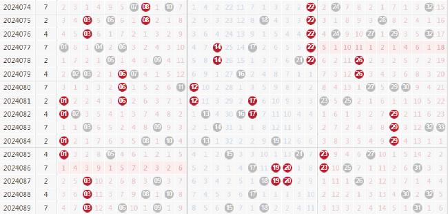 双色球140期，揭秘历史走势与选号策略