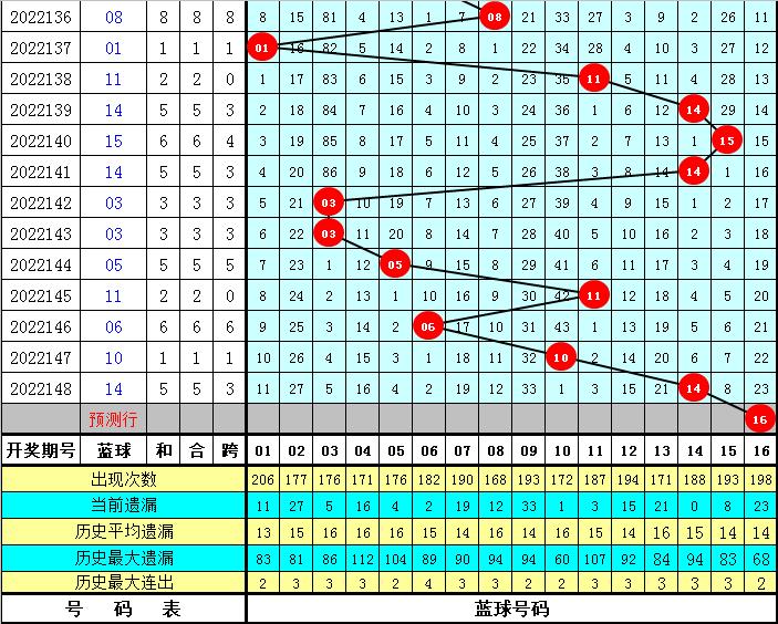 2019年双色球149期开奖结果，梦想与奇迹的碰撞