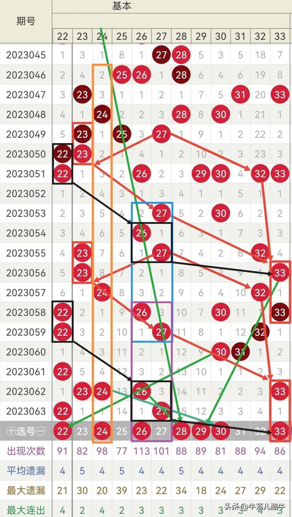 揭秘双色球28期开奖直播，数字的魔力与期待的艺术