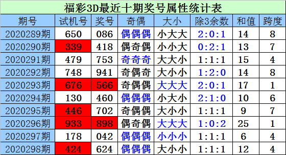 3D试机号与开奖号码的微妙关系探析