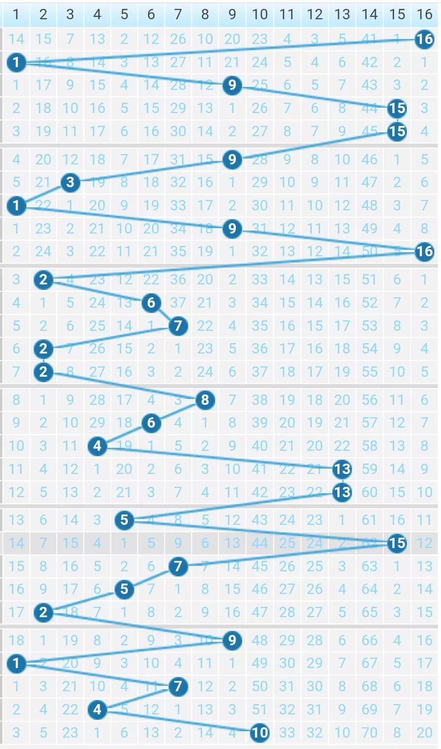 探索双色球电子彩报，湖南福彩网上的数字与梦想交汇