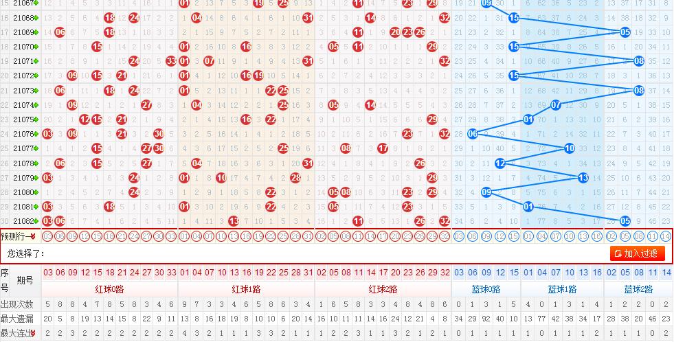 探索双色球2014047，一场数字的奇幻之旅