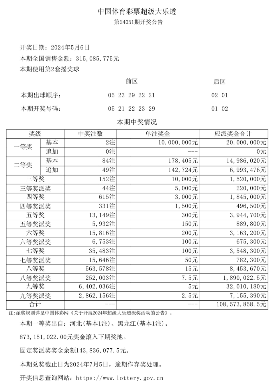 超级大乐透，开奖结果公开的透明之旅