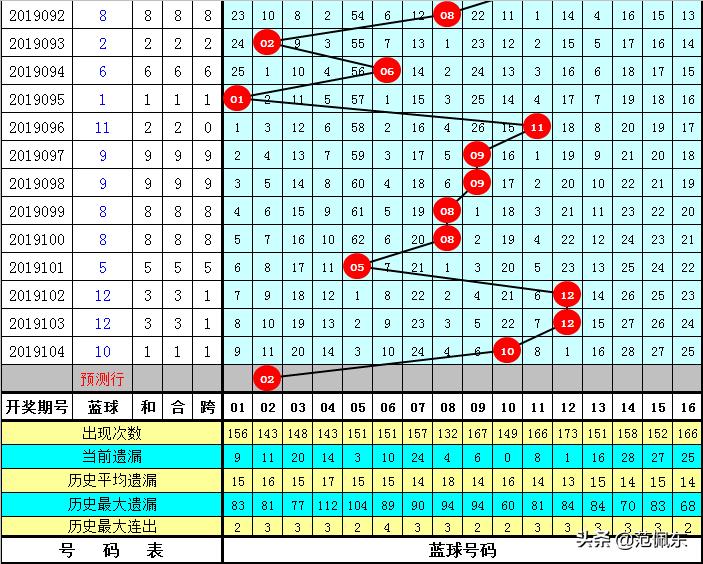 昨晚福彩双色球开奖结果揭晓，梦想与现实的碰撞